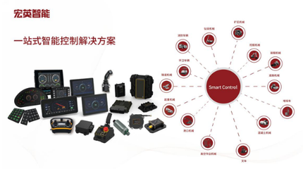 宏英智能上市進(jìn)行中,財(cái)務(wù)營(yíng)收連年增長(zhǎng)