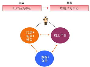 美立知 互聯網滲透下的妝品門店服務，等待還是應戰？