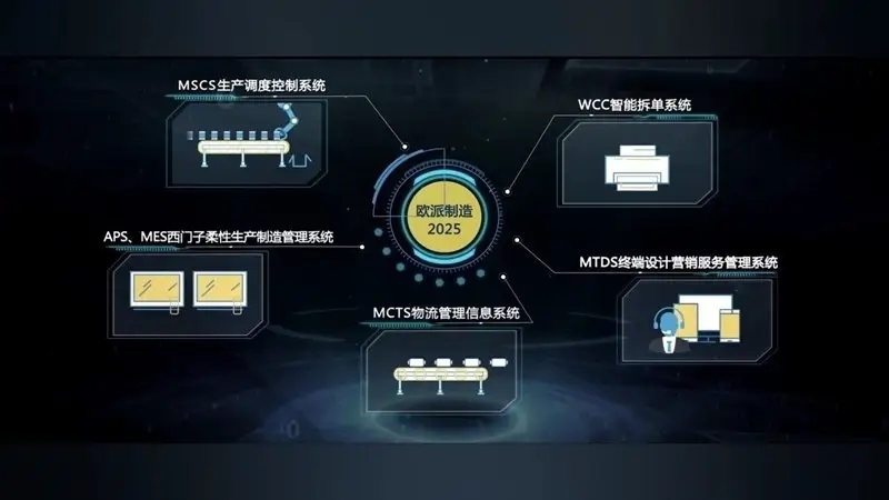 逆勢增長創新高！廣東電視臺揭秘歐派衣柜的“數智”之道